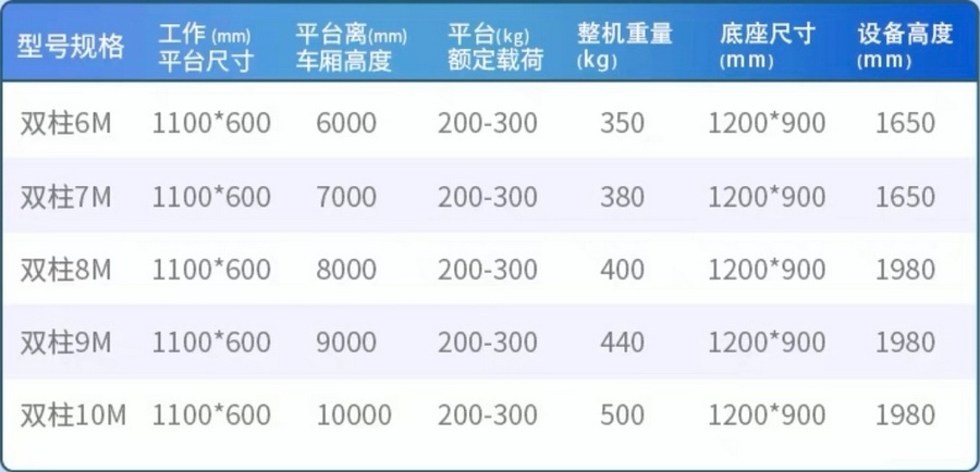 車(chē)載雙柱鋁合金升降平臺(tái)