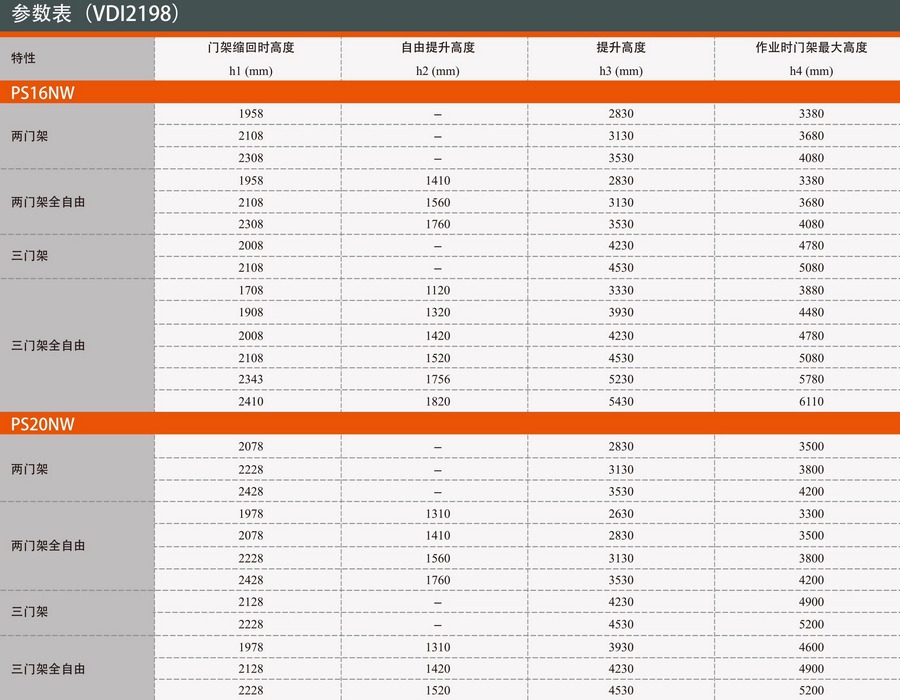 諾力PS16NW站駕式全電動(dòng)堆高車